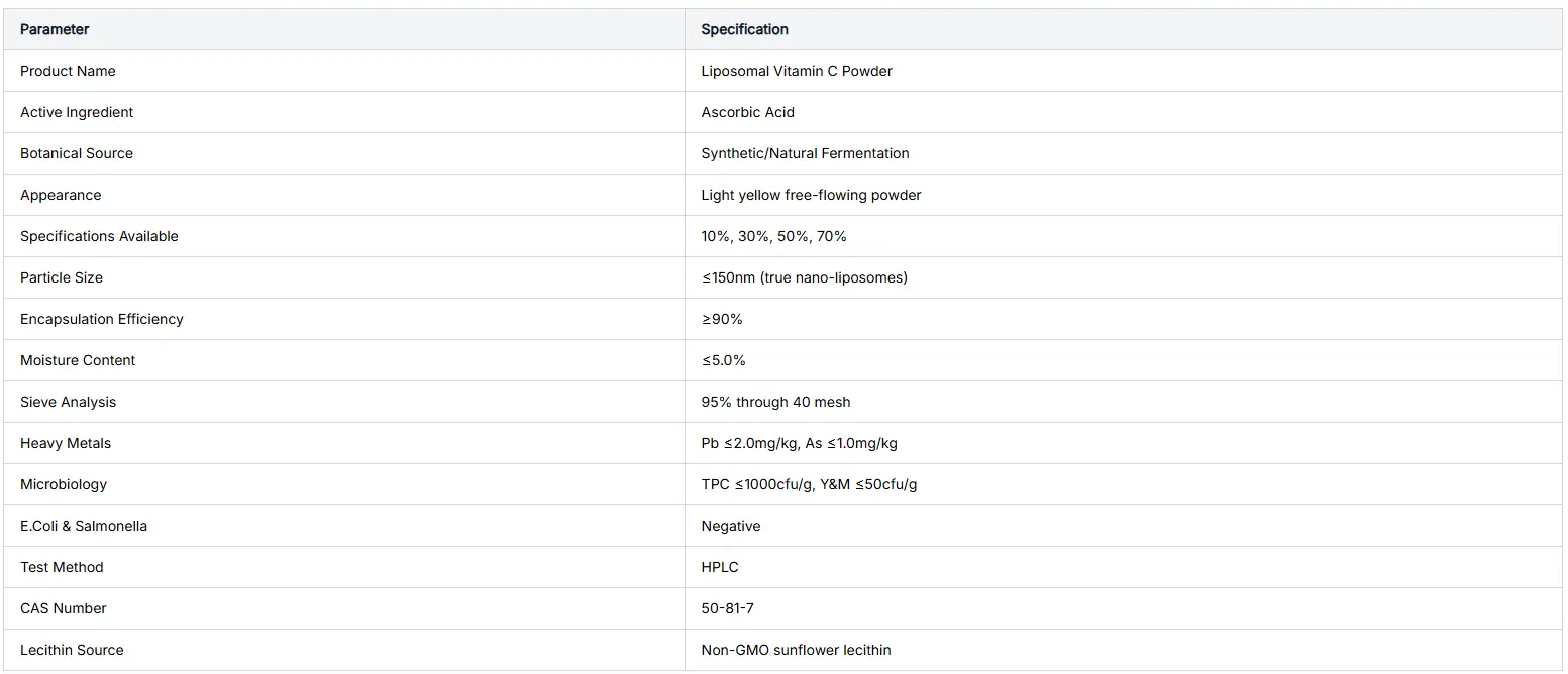 COA of Liposomal Vitamin C Powder COA of Liposomal Vitamin C Powder
